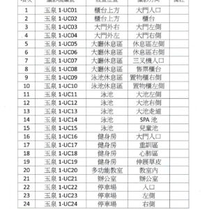 台北市玉泉公園游泳池監視系統設置表