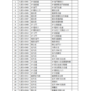 台北市大湖公園游泳池監視系統設置表